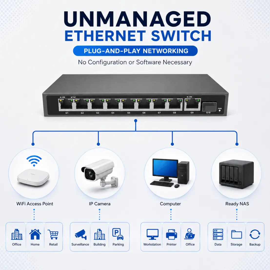 Managed Switch vs Unmanaged Switch ต่างกันอย่างไร?